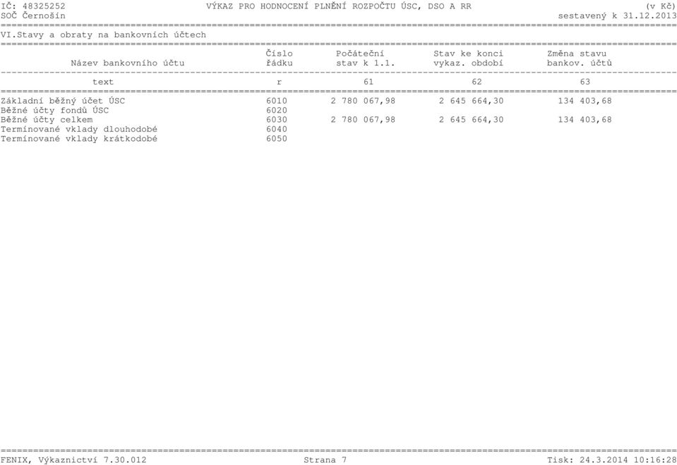 účtů text r 61 62 63 Základní běžný účet ÚSC 6010 2 780 067,98 2 645 664,30 134 403,68 Běžné účty fondů ÚSC