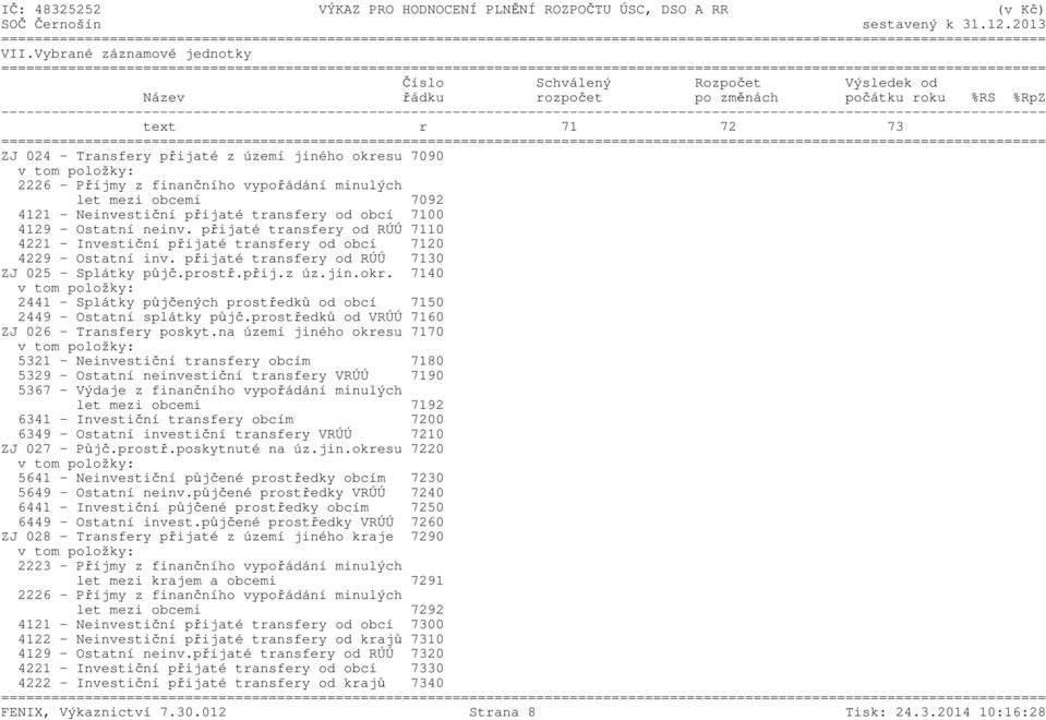 přijaté transfery od RÚÚ 7110 4221 - Investiční přijaté transfery od obcí 7120 4229 - Ostatní inv. přijaté transfery od RÚÚ 7130 ZJ 025 - Splátky půjč.prostř.přij.z úz.jin.okr.