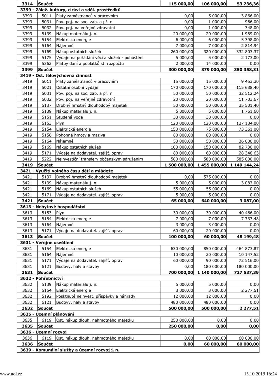 veřejné zdravotní 0,00 1 000,00 348,00 3399 5139 Nákup materiálu j. n.