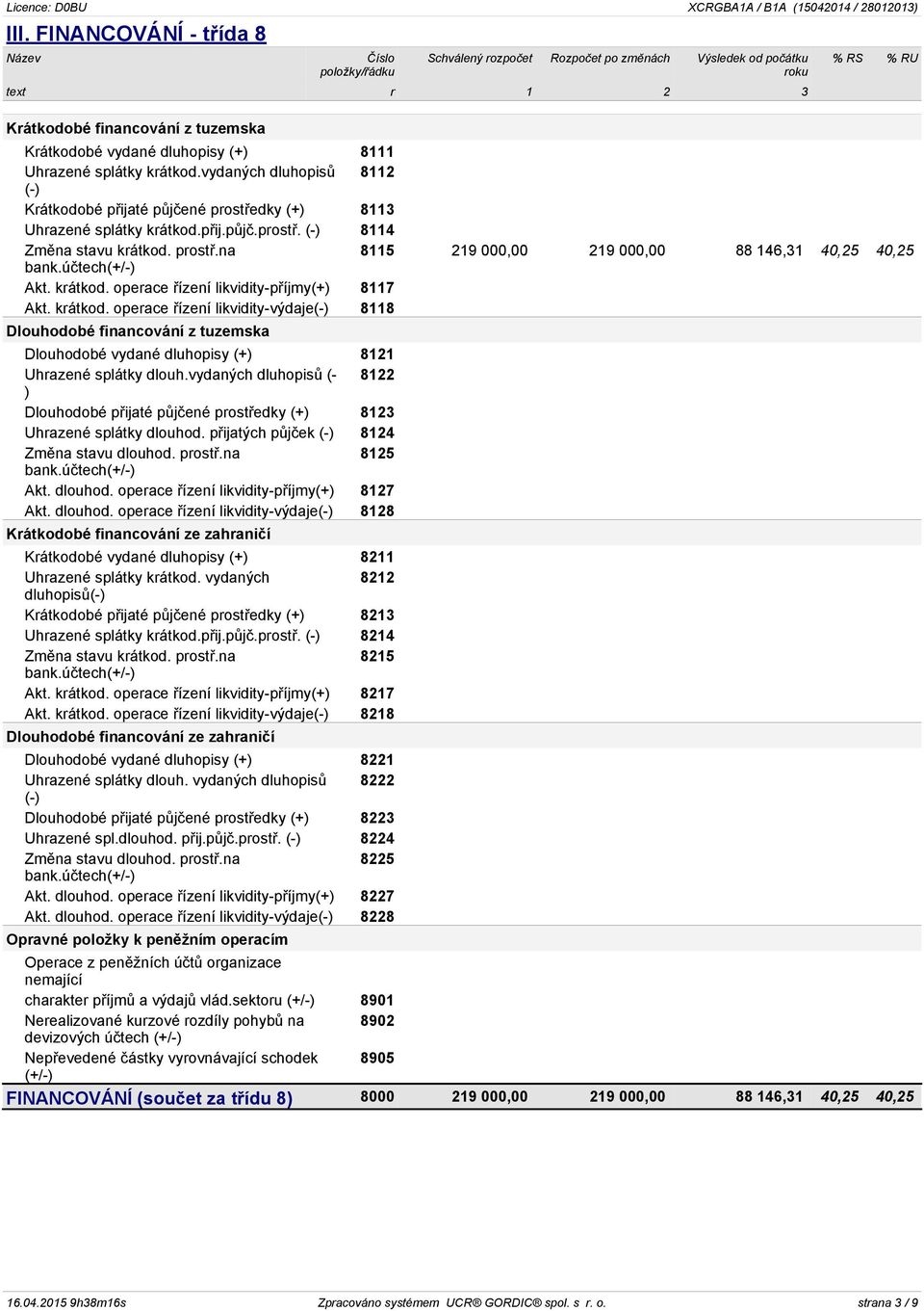 účtech(+/-) Akt. krátkod. operace řízení likvidity-příjmy(+) 8117 Akt. krátkod. operace řízení likvidity-výdaje(-) 8118 Dlouhodobé financování z tuzemska Dlouhodobé vydané dluhopisy (+) 8121 Uhrazené splátky dlouh.