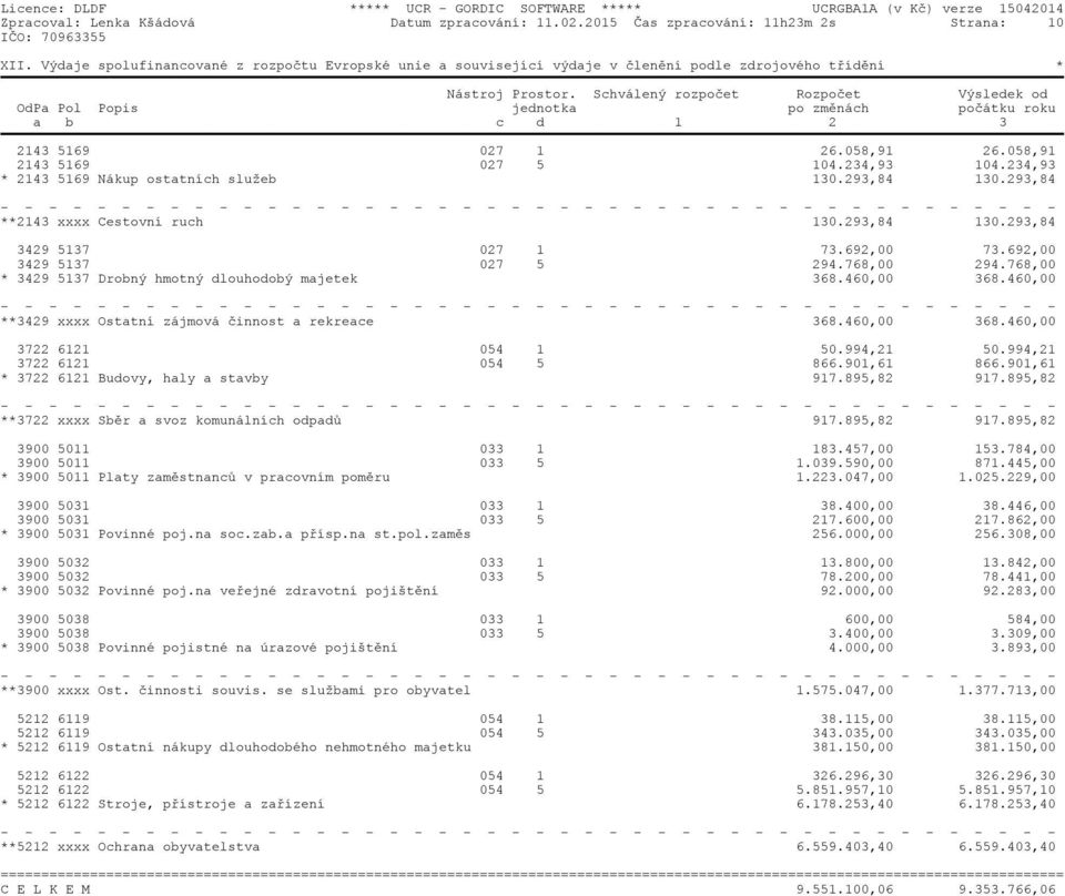 Schválený rozpočet Rozpočet Výsledek od OdPa Pol Popis jednotka po změnách počátku roku a b c d 1 2 3 2143 5169 027 1 26.058,91 26.058,91 2143 5169 027 5 104.234,93 104.