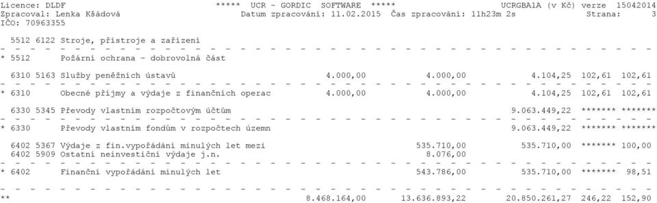 000,00 4.104,25 102,61 102,61 * 6310 Obecné příjmy a výdaje z finančních operac 4.000,00 4.000,00 4.104,25 102,61 102,61 6330 5345 Převody vlastním rozpočtovým účtům 9.063.