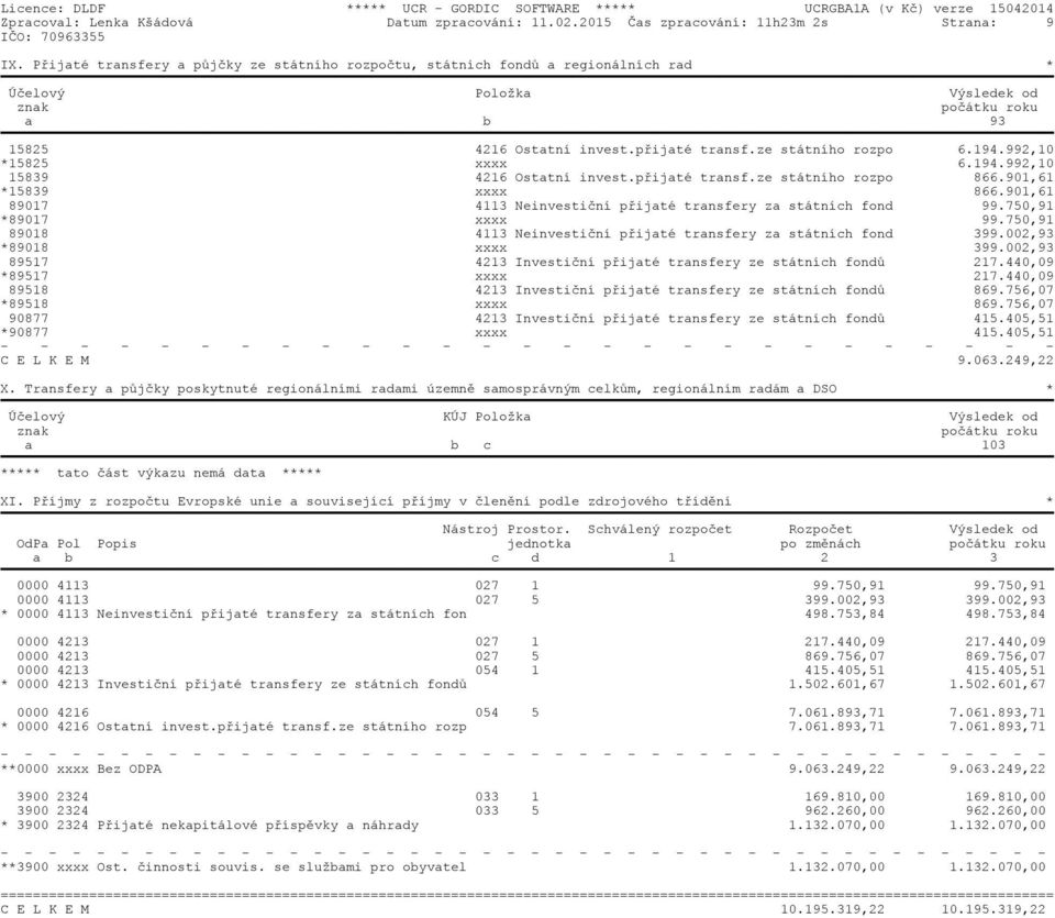 194.992,10 *15825 xxxx 6.194.992,10 15839 4216 Ostatní invest.přijaté transf.ze státního rozpo 866.901,61 *15839 xxxx 866.901,61 89017 4113 Neinvestiční přijaté transfery za státních fond 99.