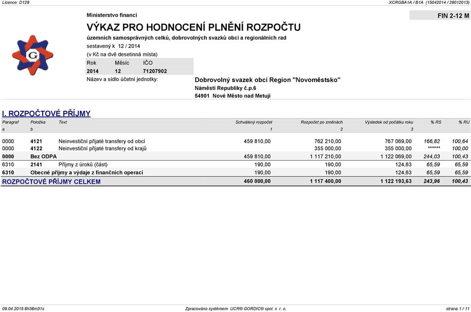 ROZPOČTOVÉ PŘÍJMY Paragraf Položka Text Schválený rozpočet Rozpočet po změnách Výsledek od počátku roku % RS % RU a b 1 2 3 0000 4121 Neinvestiční přijaté transfery od obcí 459 810,00 762 210,00 767