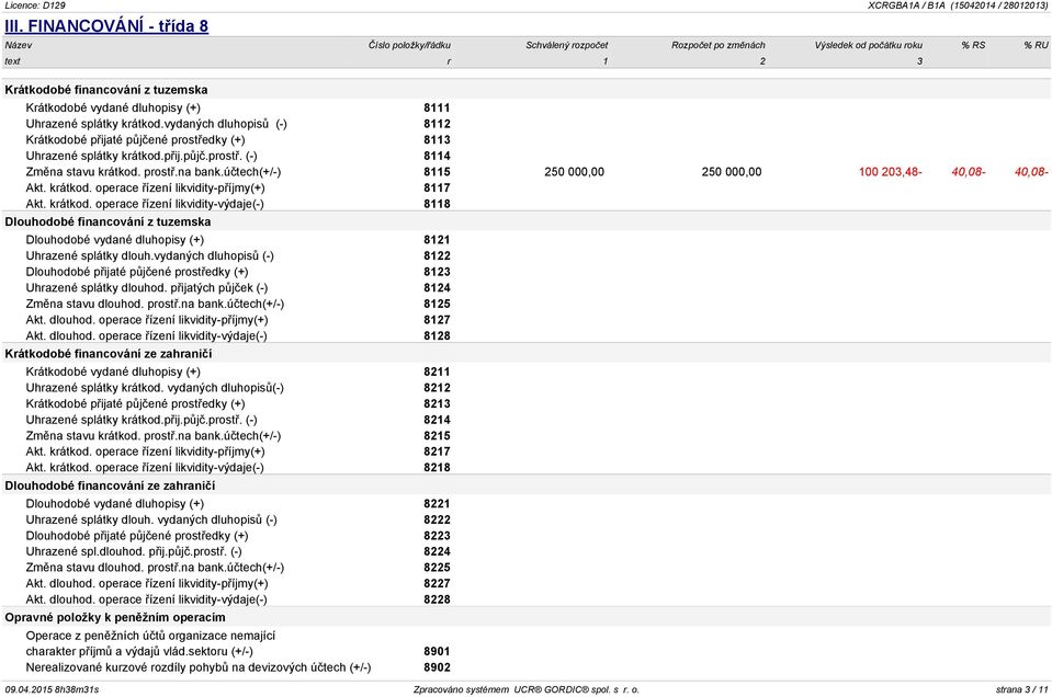 účtech(+/-) 8115 250 000,00 250 000,00 100 203,48-40,08-40,08- Akt. krátkod.