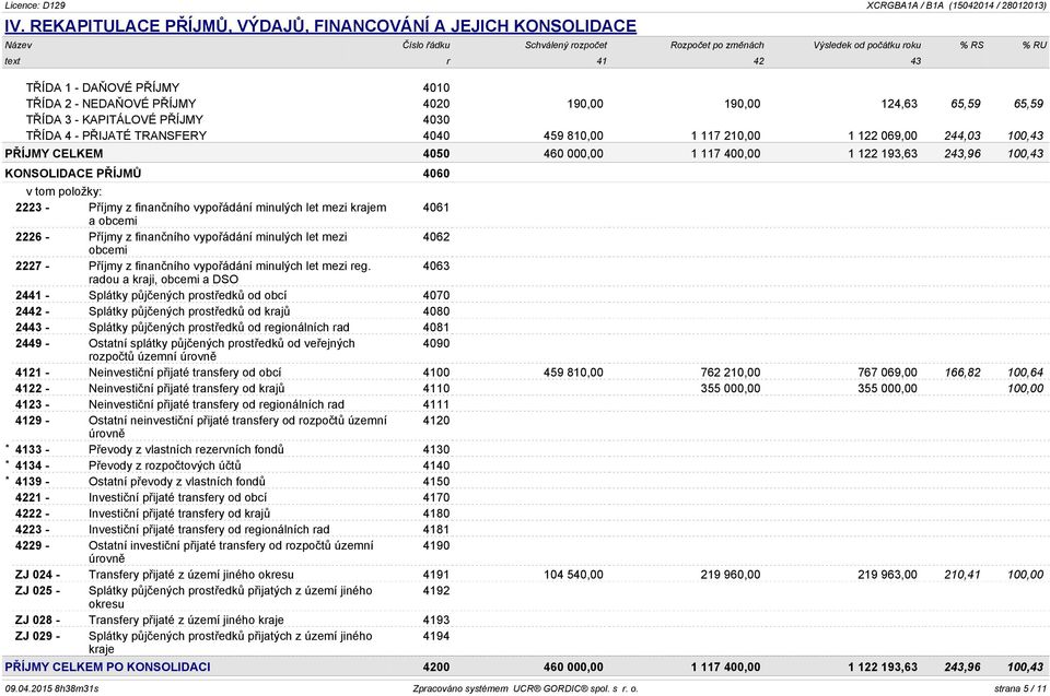 Příjmy z finančního vypořádání minulých let mezi krajem 4061 a 2226 - Příjmy z finančního vypořádání minulých let mezi 4062 2227 - Příjmy z finančního vypořádání minulých let mezi reg.