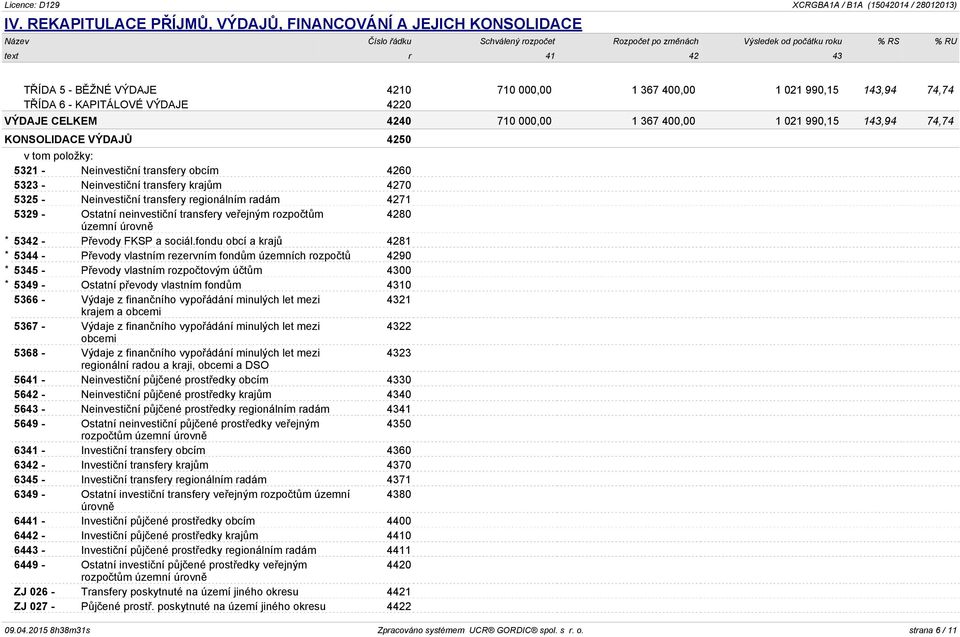 regionálním radám 4271 5329 - Ostatní neinvestiční transfery veřejným rozpočtům 4280 územní * 5342 - Převody FKSP a sociál.