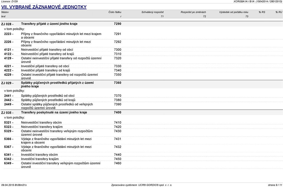 územní 7320 4221 - Investiční přijaté transfery od obcí 7330 4222 - Investiční přijaté transfery od krajů 7340 4229 - Ostatní investiční přijaté transfery od rozpočtů územní 7350 ZJ 029 - Splátky