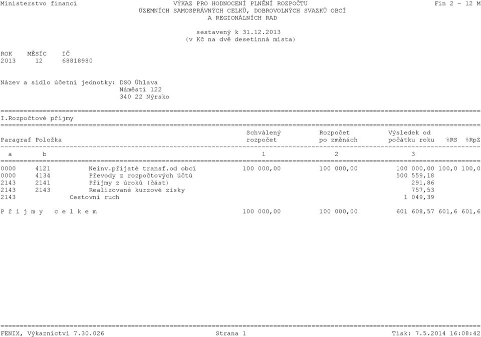 od obcí 100 000,00 100 000,00 100 000,00 100,0 100,0 0000 4134 Převody z rozpočtových účtů 500 559,18 2143 2141 Příjmy z úroků (část) 291,86 2143 2143 Realizované kurzové zisky 757,53 2143