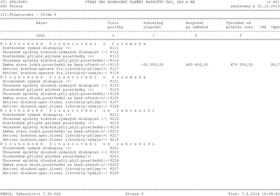prostředků na bank.účtech(+/-)8115-50 000,00 480 600,00 479 290,20 99,7 Aktivní krátkod.operace říz.