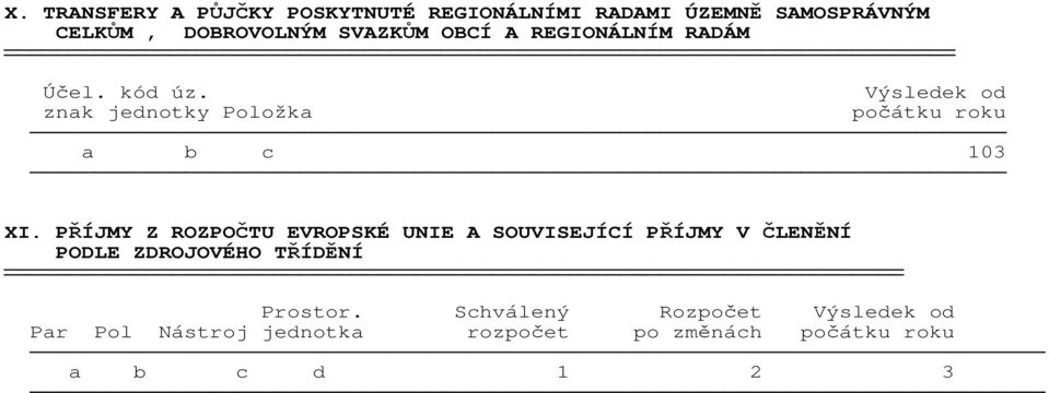 znak jednotky Položka Výsledek od počátku roku a b c 103 XI.