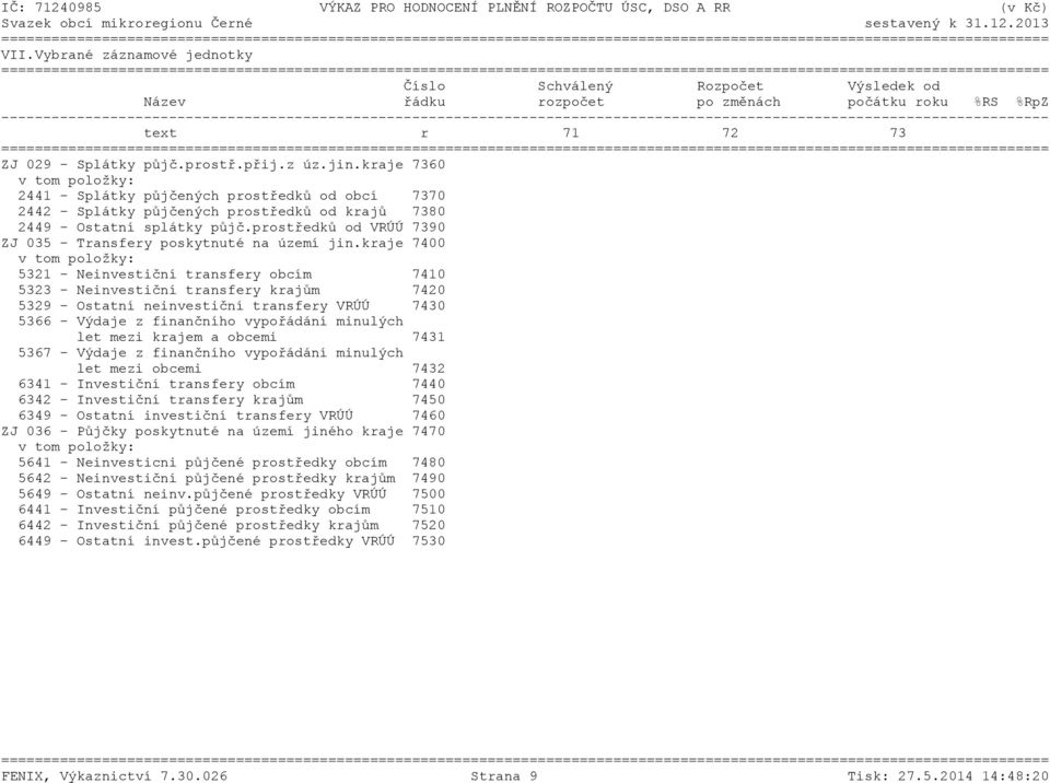 prostředků od VRÚÚ 7390 ZJ 035 - Transfery poskytnuté na území jin.