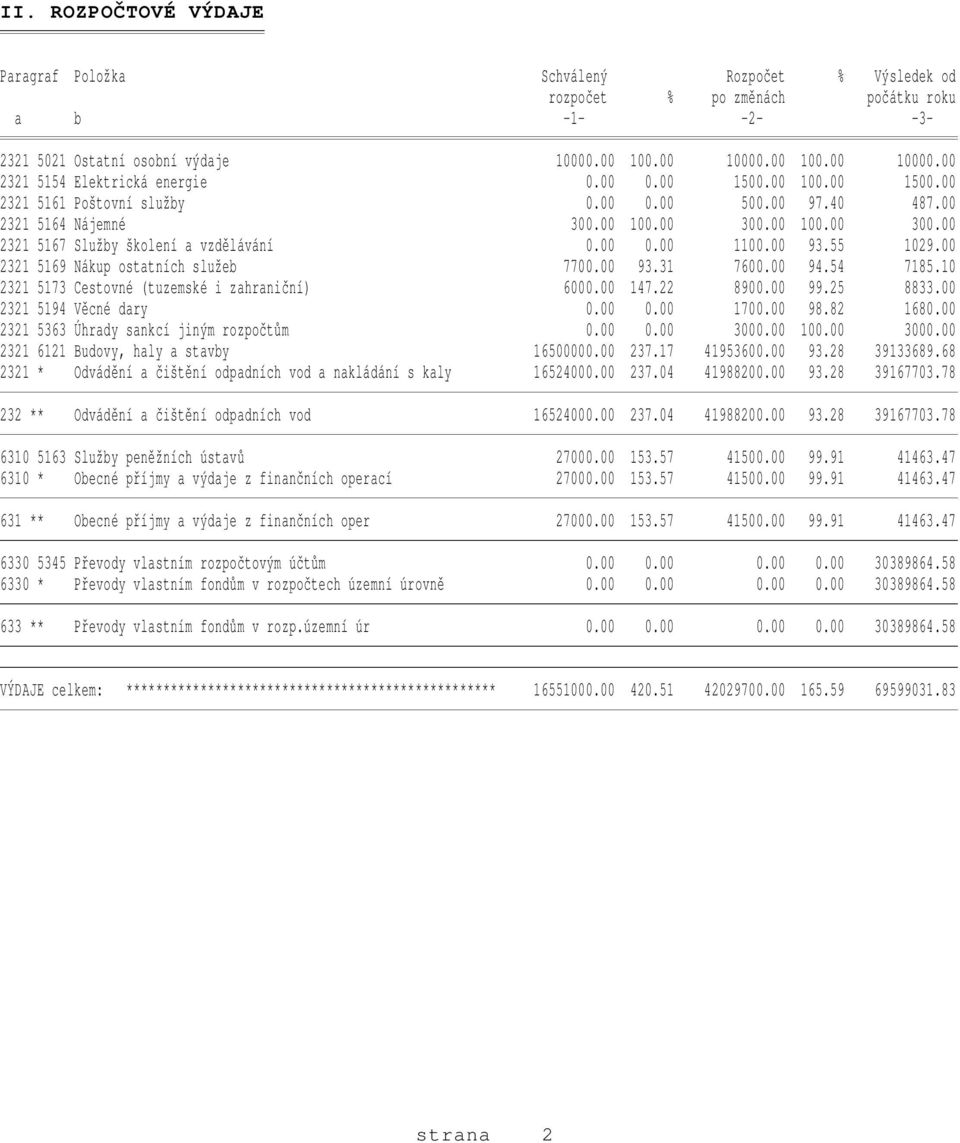 00 100.00 300.00 2321 5167 Služby školení a vzdělávání 0.00 0.00 1100.00 93.55 1029.00 2321 5169 Nákup ostatních služeb 7700.00 93.31 7600.00 94.54 7185.