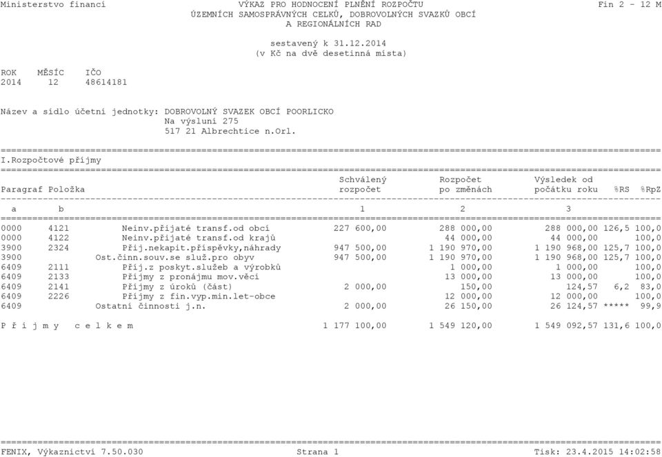48614181 sestavený k 31.12.2014 (v Kč na dvě desetinná místa) Název a sídlo účetní jednotky: DOBROVOLNÝ SVAZEK OBCÍ POORLICKO Na výsluní 275 517 21 Albrechtice n.orl. I.