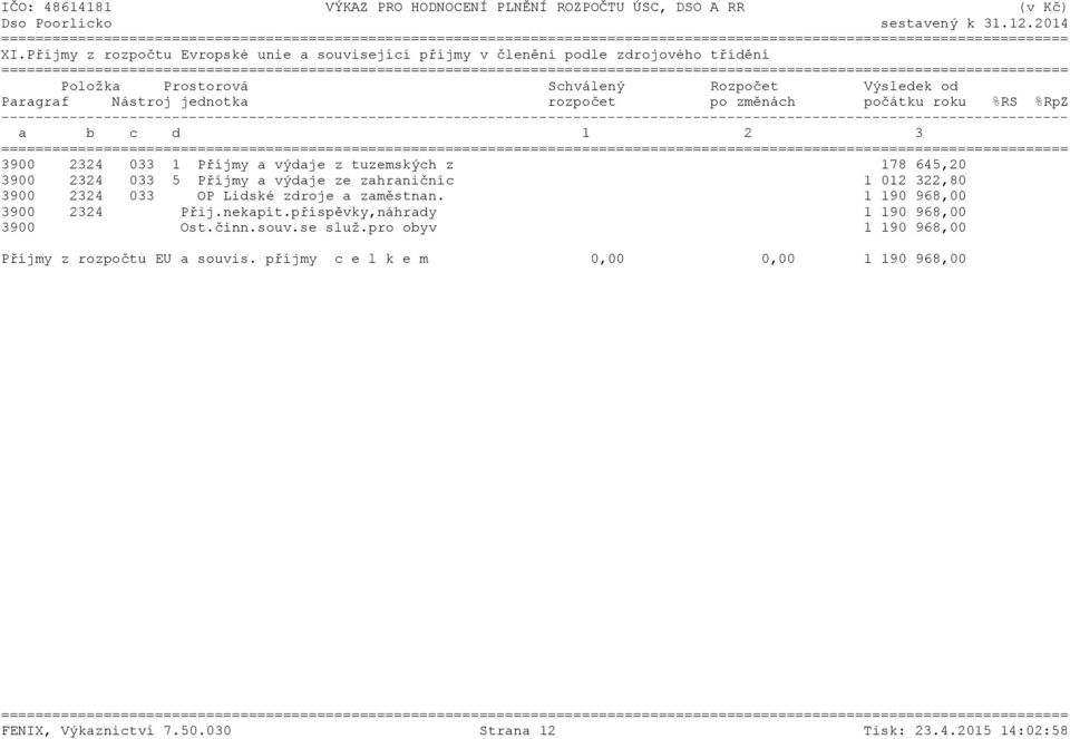 zahraničníc 1 012 322,80 3900 2324 033 OP Lidské zdroje a zaměstnan. 1 190 968,00 3900 2324 Přij.nekapit.příspěvky,náhrady 1 190 968,00 3900 Ost.činn.souv.