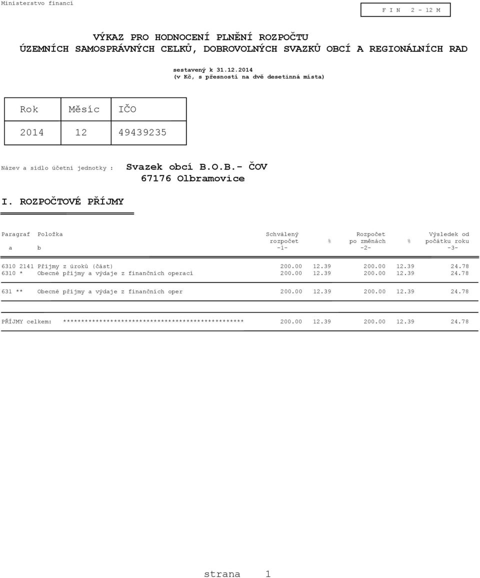 39 200.00 12.39 24.78 6310 * Obecné příjmy a výdaje z finančních operací 200.00 12.39 200.00 12.39 24.78 631 ** Obecné příjmy a výdaje z finančních oper 200.00 12.39 200.00 12.39 24.78 PŘÍJMY celkem: ************************************************** 200.