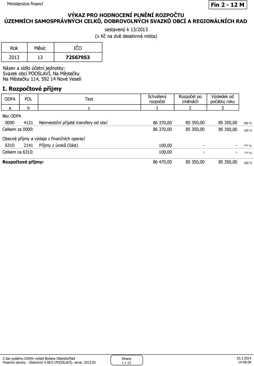 Rozpočtové příjmy ODPA POL Text Rozpočet po změnách Výsledek od počátku roku a b c 1 2 3 Bez ODPA 0000 4121 Neinvestiční přijaté transfery od obcí 86 370,00 85 350,00 85 350,00 100 %