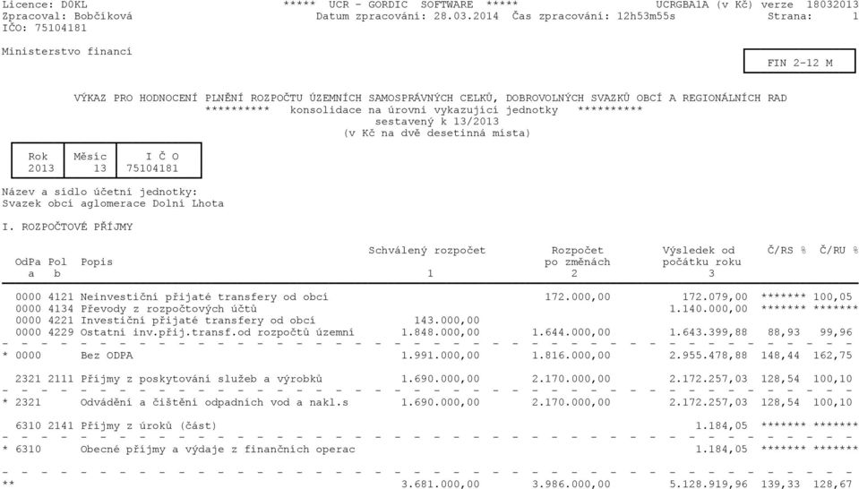 konsolidace na úrovni vykazující jednotky ********** sestavený k 13/2013 (v Kè na dvì desetinná místa) Rok Mìsíc I È O 2013 13 75104181 Název a sídlo úèetní jednotky: Svazek obcí aglomerace Dolní