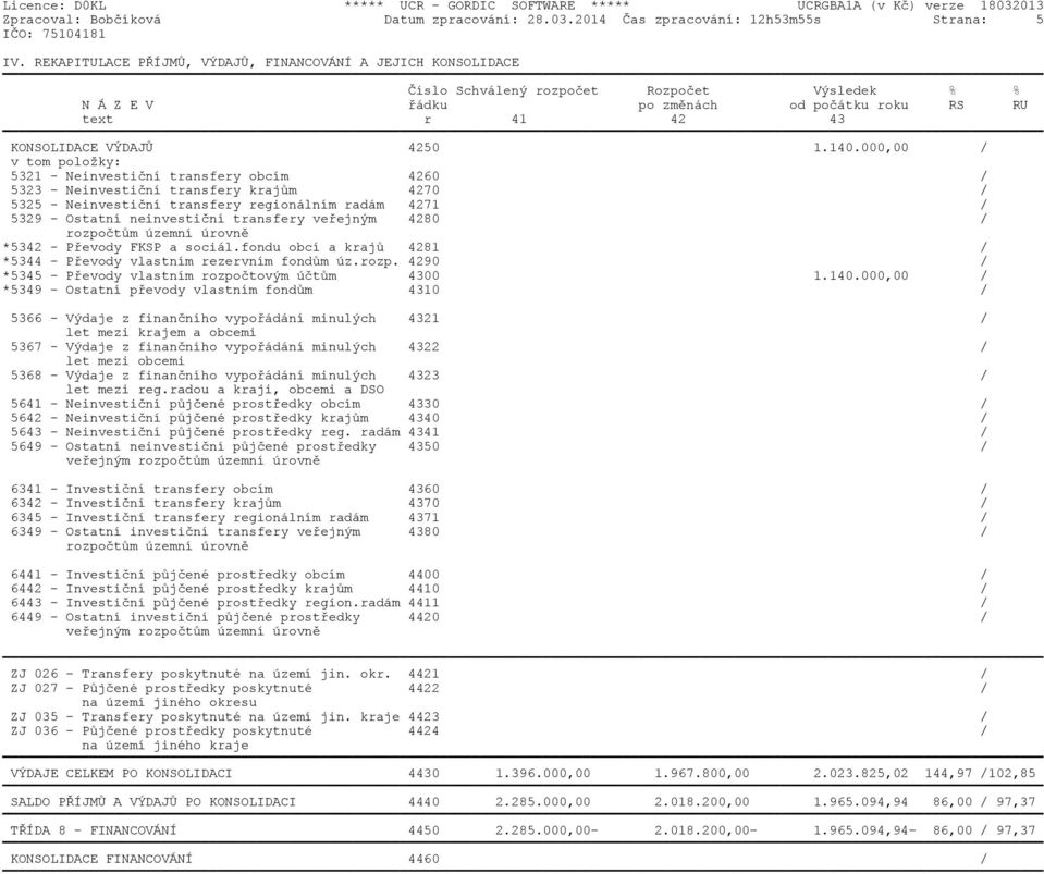 140.000,00 / 5321 - Neinvestièní transfery obcím 4260 / 5323 - Neinvestièní transfery krajùm 4270 / 5325 - Neinvestièní transfery regionálním radám 4271 / 5329 - Ostatní neinvestièní transfery