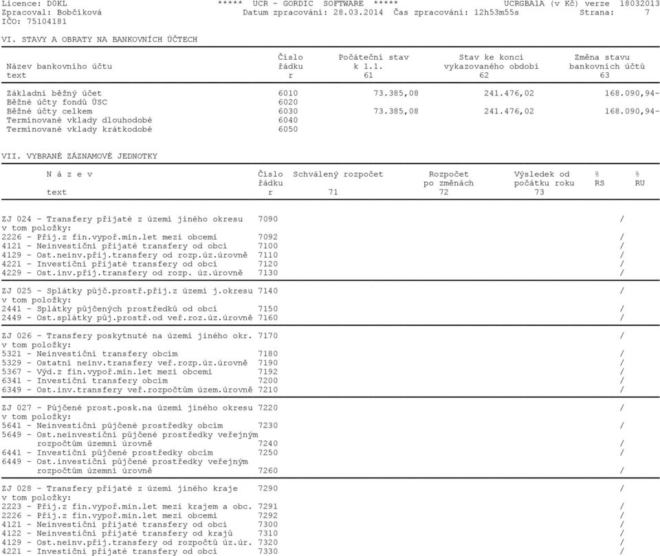 385,08 241.476,02 168.090,94- Bìžné úèty fondù ÚSC 6020 Bìžné úèty celkem 6030 73.385,08 241.476,02 168.090,94- Termínované vklady dlouhodobé 6040 Termínované vklady krátkodobé 6050 VII.