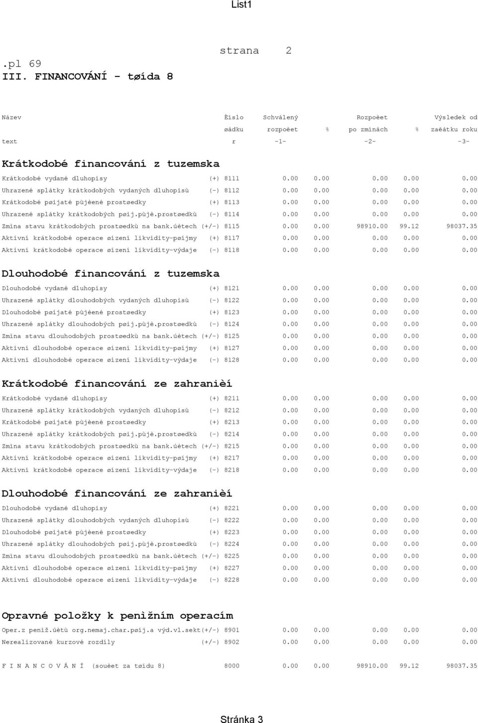 pùjè.prostøedkù (-) 8114 0.00 0.00 0.00 0.00 0.00 Zmìna stavu krátkodobých prostøedkù na bank.úètech (+/-) 8115 0.00 0.00 98910.00 99.12 98037.