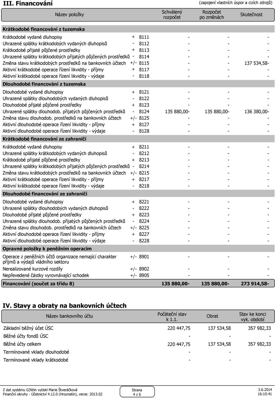 534,58 Aktivní krátkodobé operace řízení likvidity příjmy + 8117 Aktivní krátkodobé operace řízení likvidity výdaje 8118 Dlouhodobé financování z tuzemska Dlouhodobé vydané dluhopisy + 8121 Uhrazené