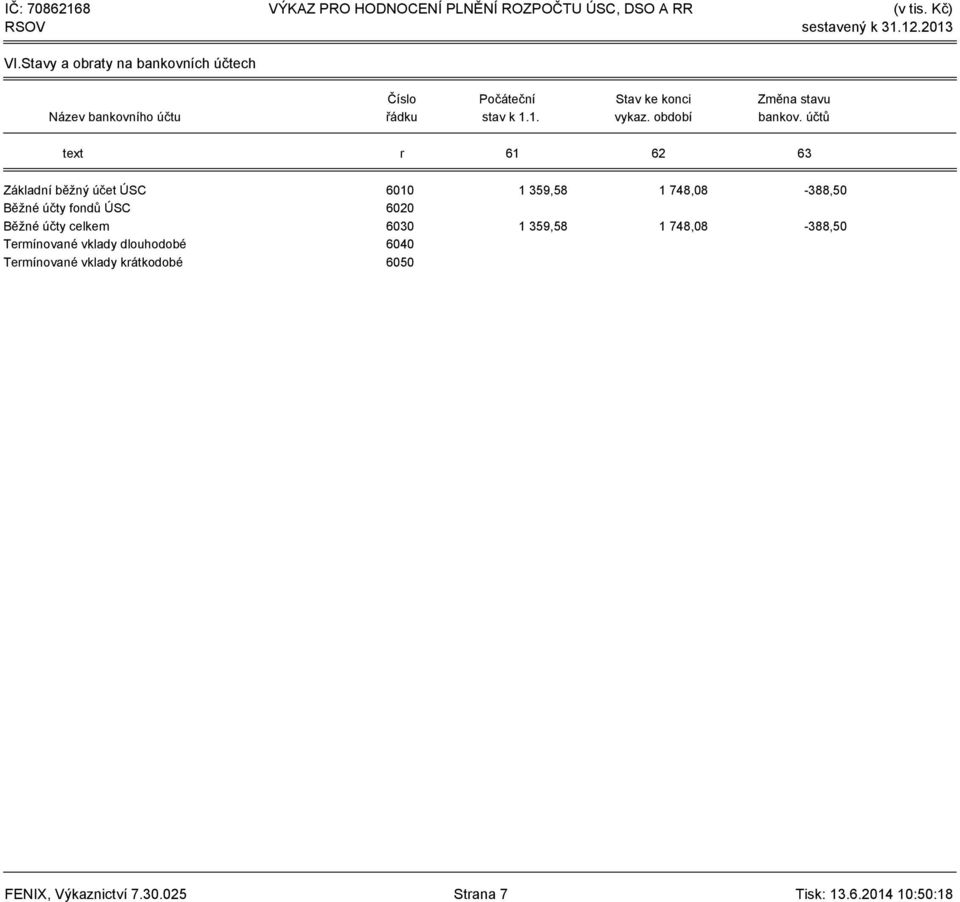 účtů 61 62 63 Základní běžný účet ÚSC 6010 1 359,58 1 748,08-388,50 Běžné účty fondů ÚSC 6020 Běžné