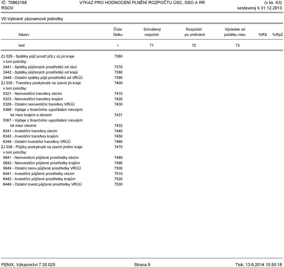 prostředků od VRÚÚ 7390 ZJ 035 - Transfery poskytnuté na území jin.