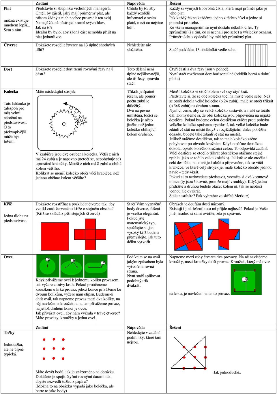 Nápověda Chtělo by to, aby každý rozdělil informaci o svém platě, mezi co nejvíce lidí.. Řešení Každý si vymyslí libovolná čísla, která mají průměr jako je jeho plat.