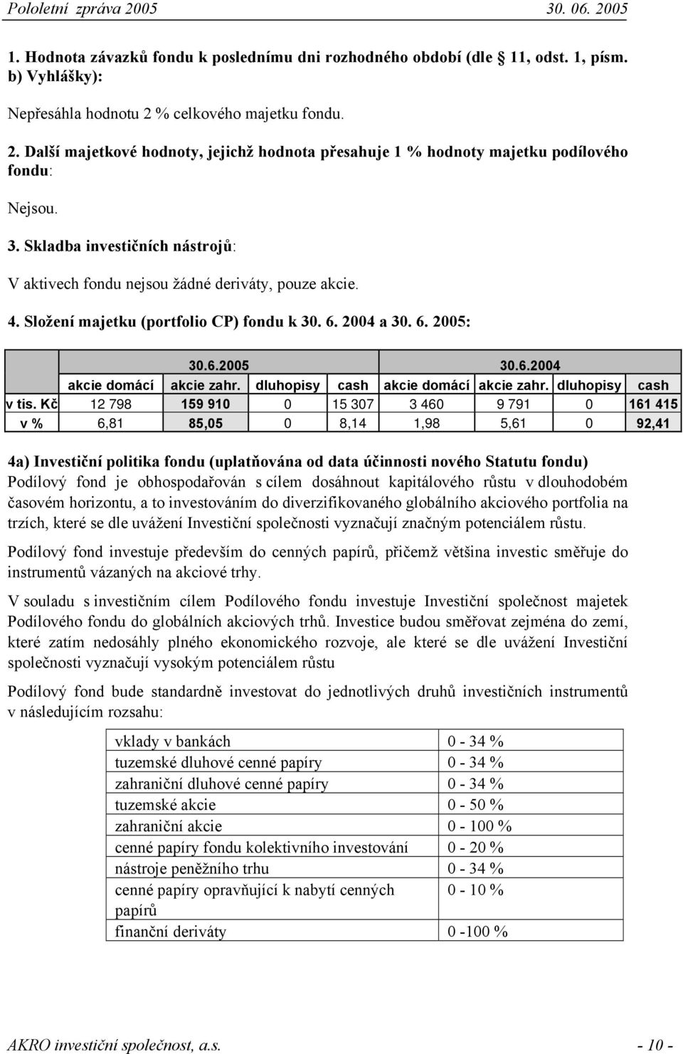 Skladba investičních nástrojů: V aktivech fondu nejsou žádné deriváty, pouze akcie. 4. Složení majetku (portfolio CP) fondu k 30. 6. 2004 a 30. 6. 2005: 30.6.2005 30.6.2004 akcie domácí akcie zahr.