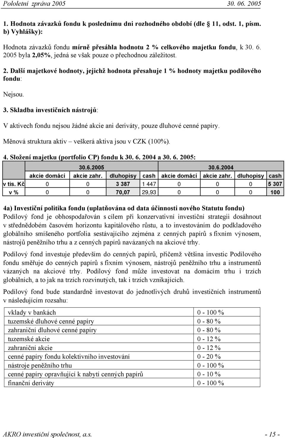 Skladba investičních nástrojů: V aktivech fondu nejsou žádné akcie ani deriváty, pouze dluhové cenné papíry. Měnová struktura aktiv veškerá aktiva jsou v CZK (100%). 4.