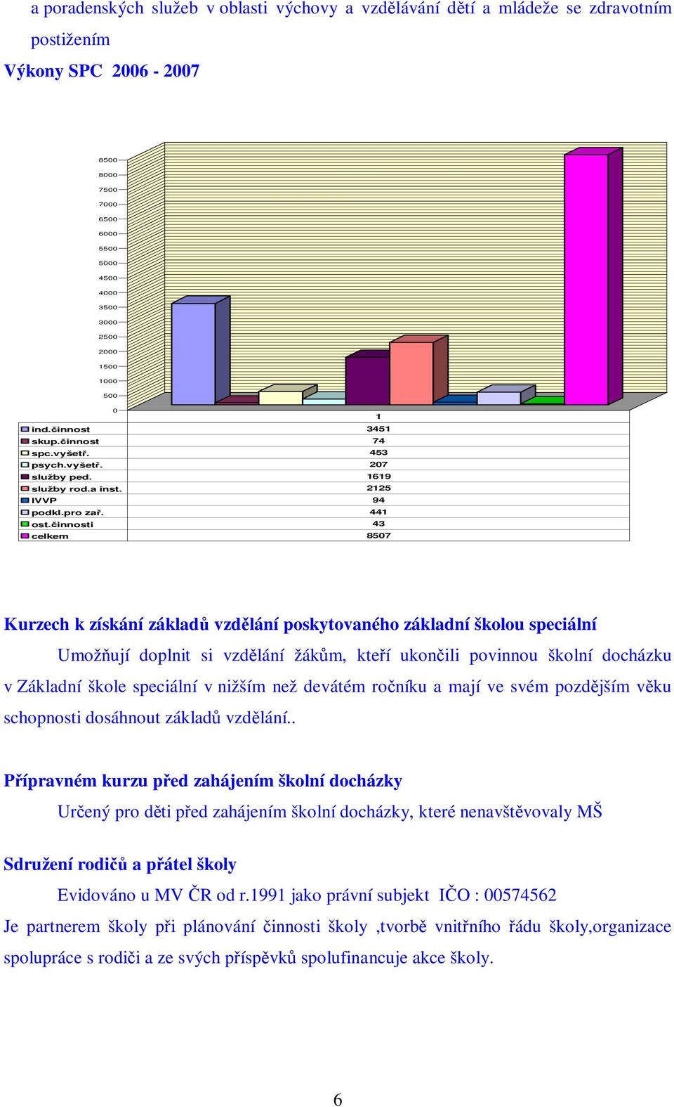 innosti 43 celkem 8507 Kurzech k získání základ vzdlání poskytovaného základní školou speciální Umožují doplnit si vzdlání žákm, kteí ukonili povinnou školní docházku v Základní škole speciální v