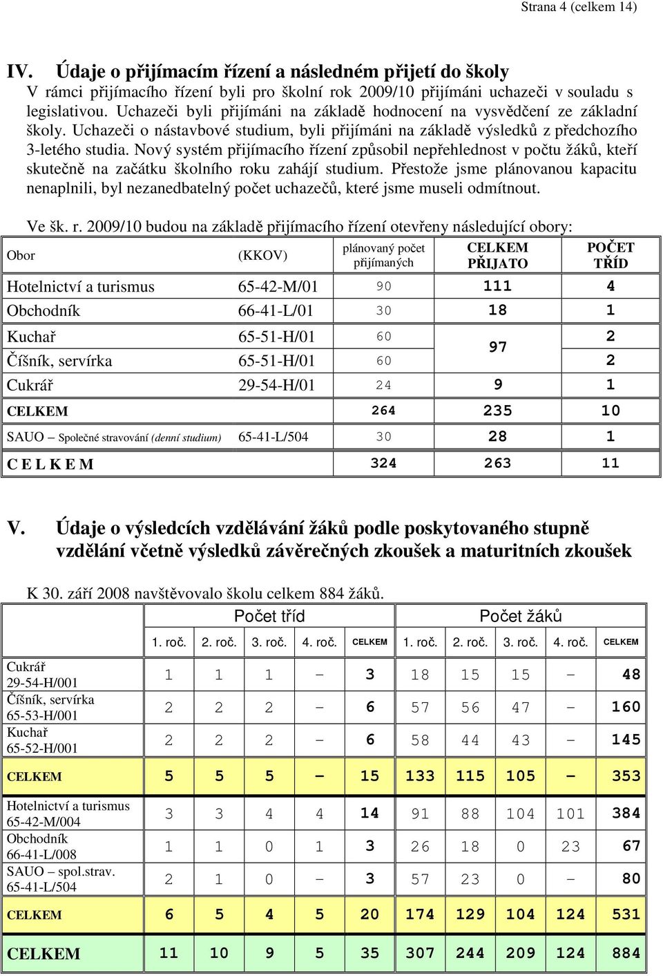 Nový systém přijímacího řízení způsobil nepřehlednost v počtu žáků, kteří skutečně na začátku školního roku zahájí studium.