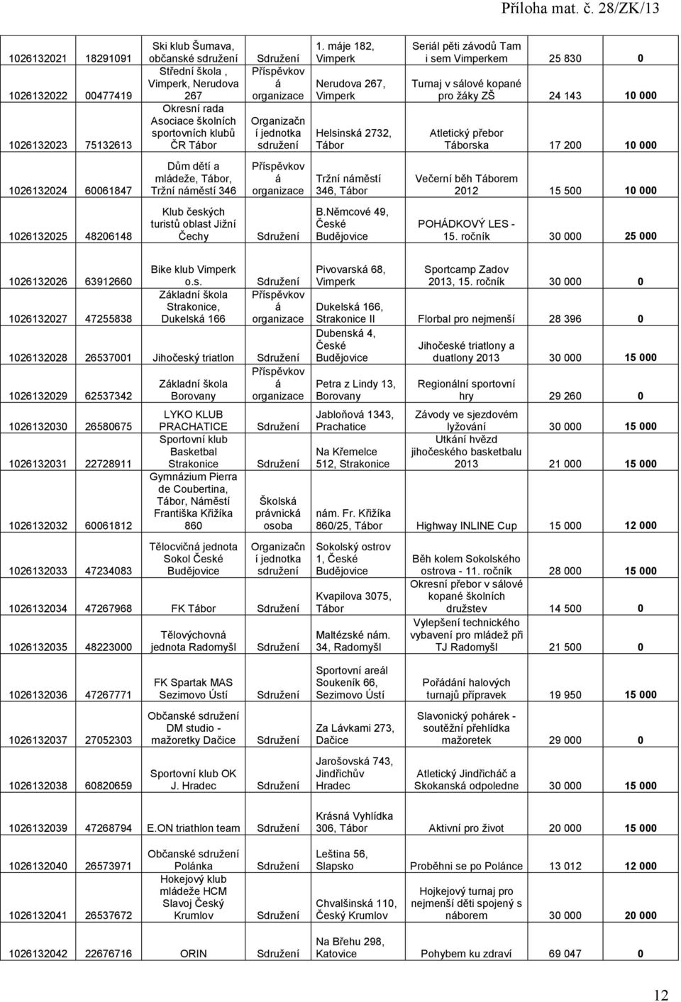 mje 182, Nerudova 267, Helsinsk 2732, Tbor Seril pěti zvodů Tam i sem em 25 83 Turnaj v slové kopané pro ţky ZŠ 24 143 1 Atletický přebor Tborska 17 2 1 12613224 661847 Dům dětí a mldeţe, Tbor, Trţní