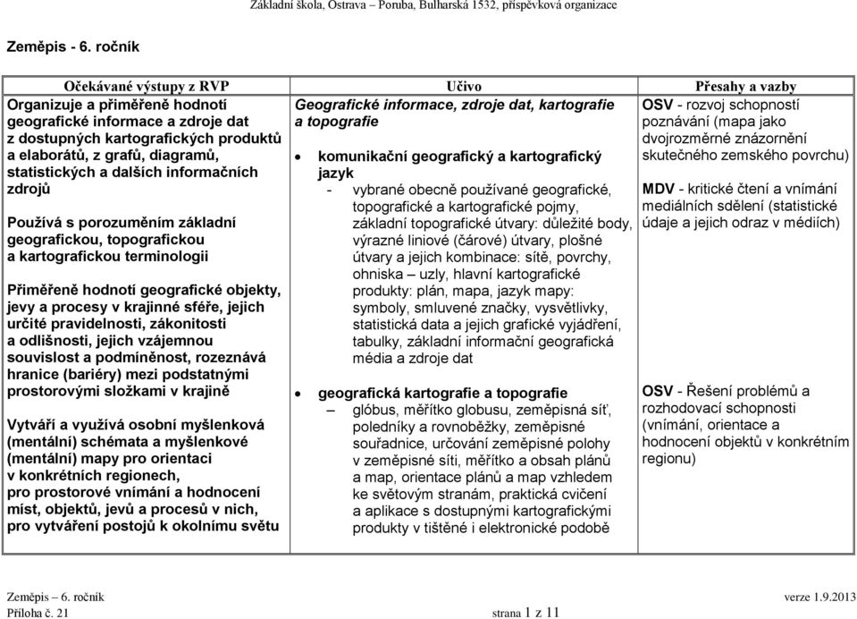 diagramů, statistických a dalších informačních zdrojů Používá s porozuměním základní geografickou, topografickou a kartografickou terminologii Přiměřeně hodnotí geografické objekty, jevy a procesy v