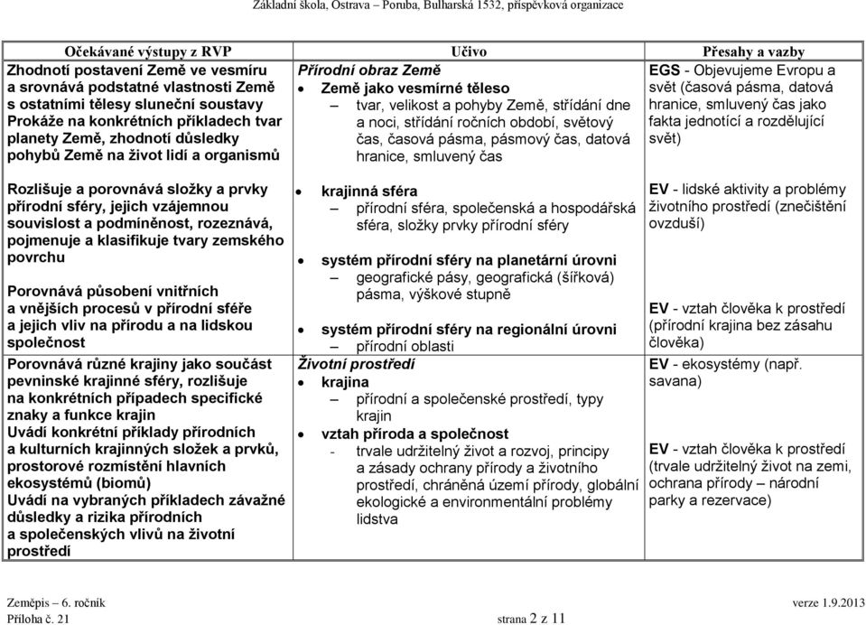 světový čas, časová pásma, pásmový čas, datová hranice, smluvený čas hranice, smluvený čas jako fakta jednotící a rozdělující svět) Rozlišuje a porovnává složky a prvky přírodní sféry, jejich