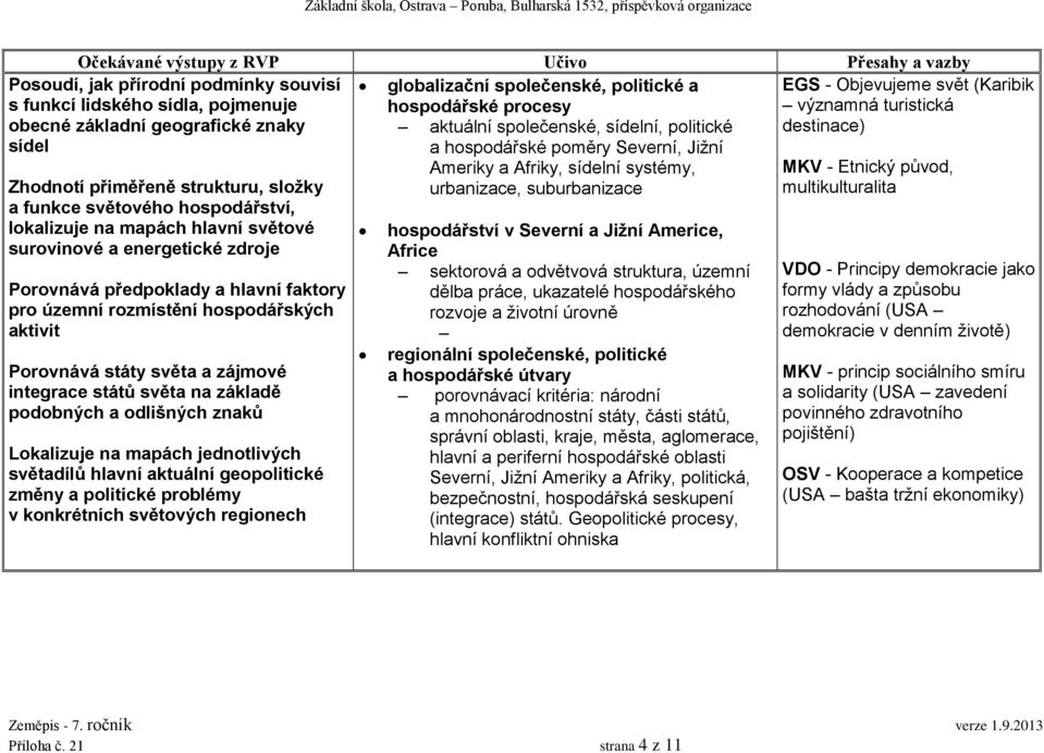 funkce světového hospodářství, lokalizuje na mapách hlavní světové surovinové a energetické zdroje Porovnává předpoklady a hlavní faktory pro územní rozmístění hospodářských aktivit Porovnává státy