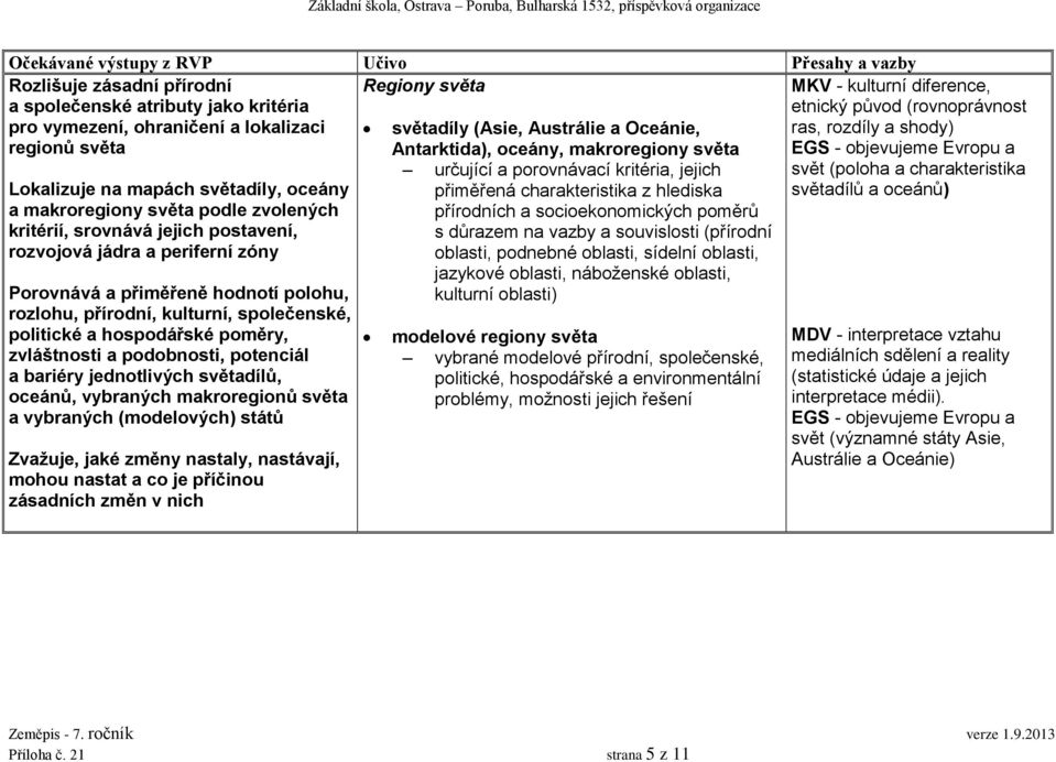 zvláštnosti a podobnosti, potenciál a bariéry jednotlivých světadílů, oceánů, vybraných makroregionů světa a vybraných (modelových) států Zvažuje, jaké změny nastaly, nastávají, mohou nastat a co je