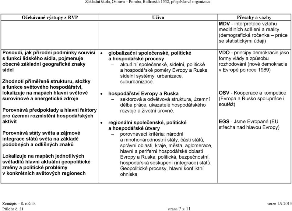 faktory pro územní rozmístění hospodářských aktivit Porovnává státy světa a zájmové integrace států světa na základě podobných a odlišných znaků Lokalizuje na mapách jednotlivých světadílů hlavní