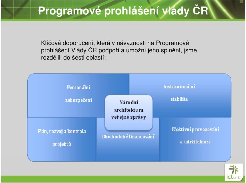 Programové prohlášení Vlády ČR podpoří a
