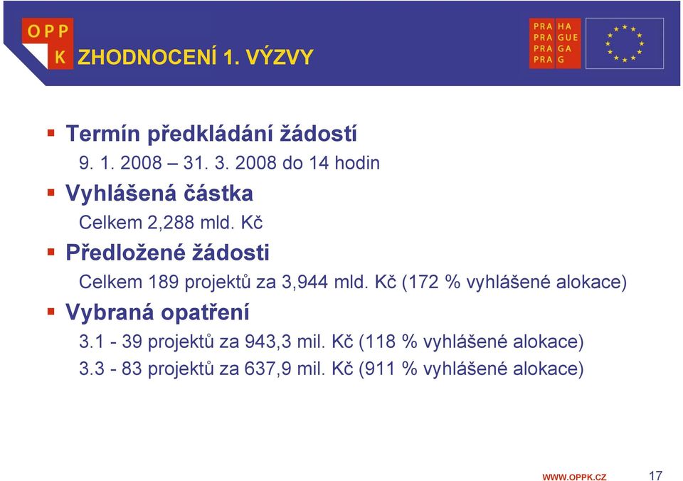 Kč Předložené žádosti Celkem 189 projektů za 3,944 mld.