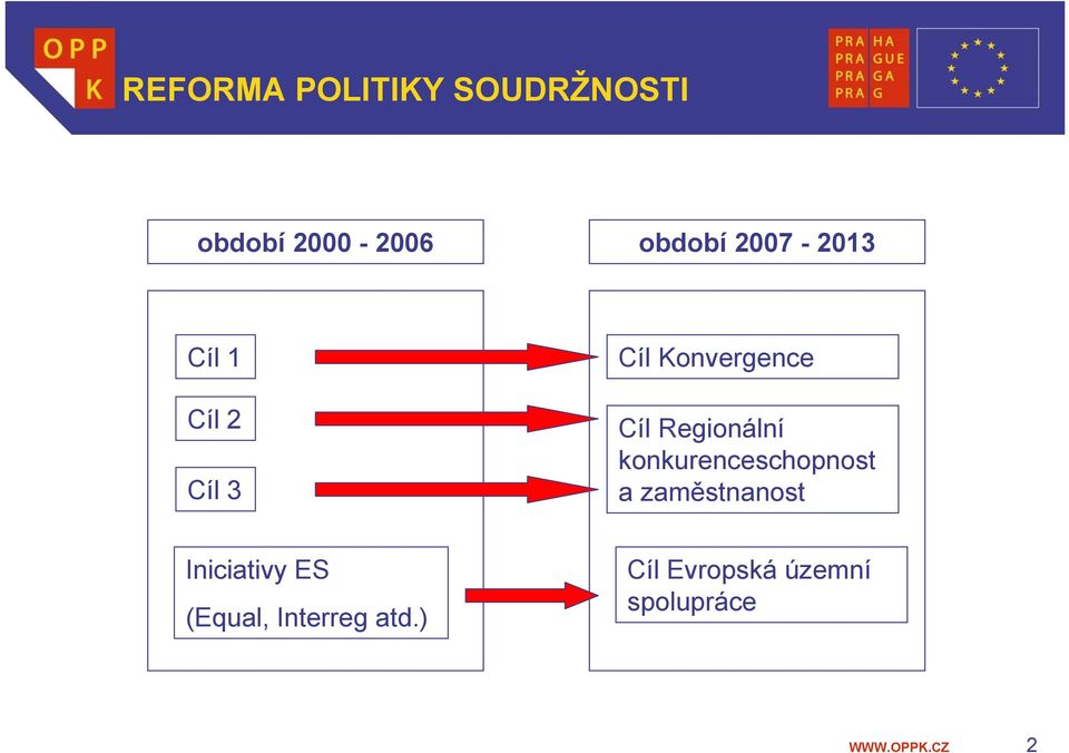 Regionální konkurenceschopnost a zaměstnanost