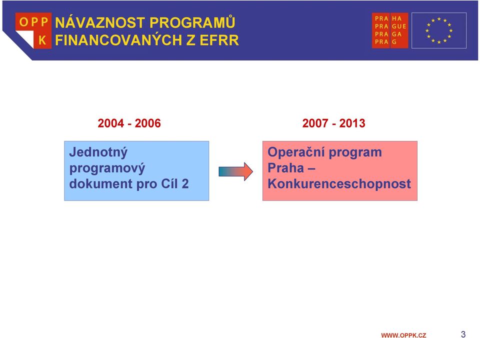 programový dokument pro Cíl 2