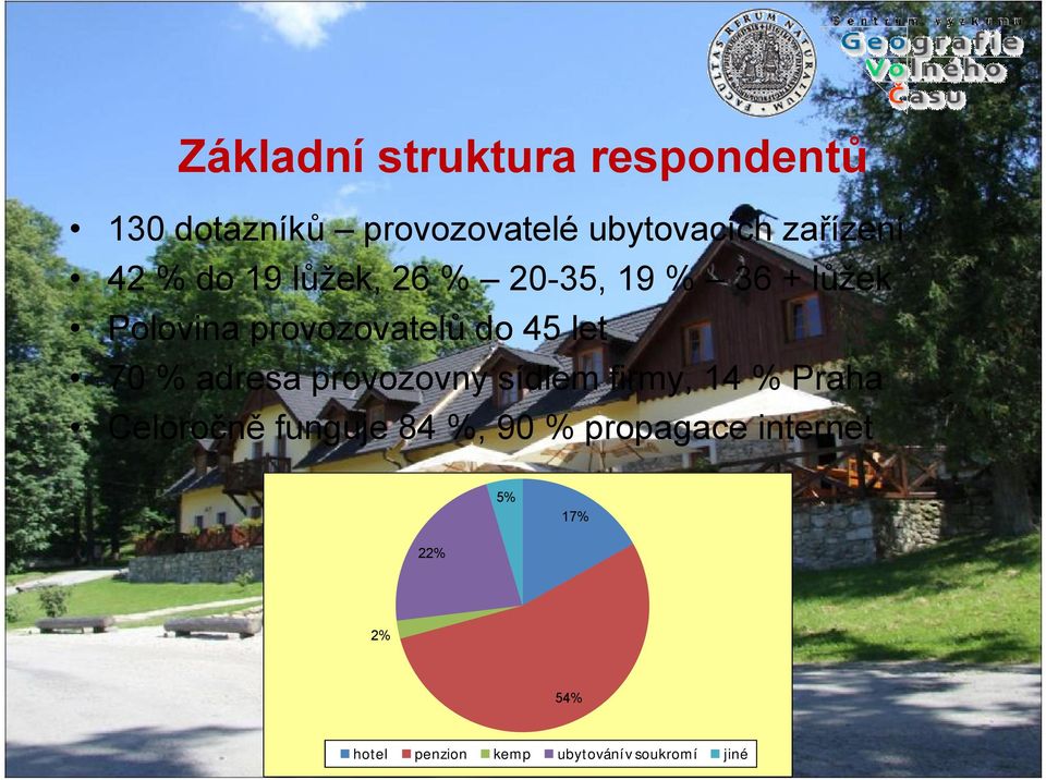 70 % adresa provozovny sídlem firmy, 14 % Praha Celoročně funguje 84 %, 90 %