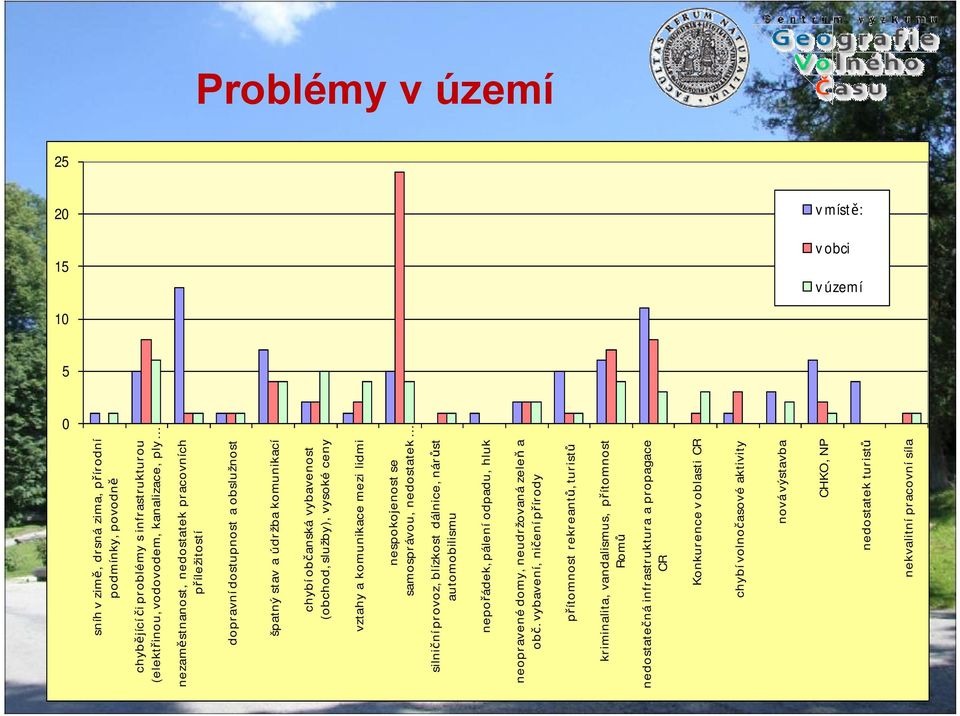 lidmi nespokojenost se samosprávou, nedostatek silniční provoz, blízkost dálnice, nárůst automobilismu nepořádek, pálení odpadu, hluk neopravené domy, neudržovaná zeleň a obč.