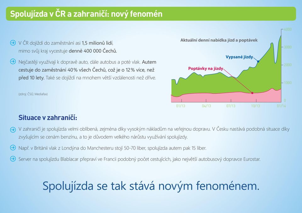 Také se dojíždí na mnohem větší vzdálenosti než dříve.