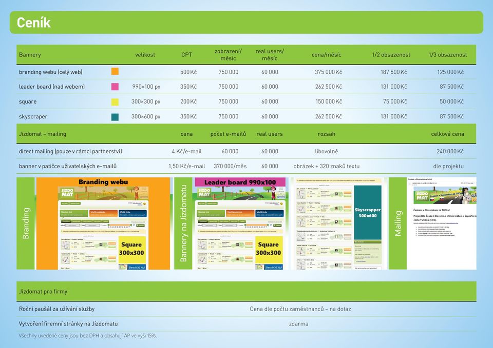 rozsah 4 Kč/e-mail libovolně 240 000 Kč 1,50 Kč/e-mail 370 000/měs obrázek + 320 znaků textu dle projektu direct mailing (pouze v rámci partnerství) Branding banner v patičce uživatelských e-mailů