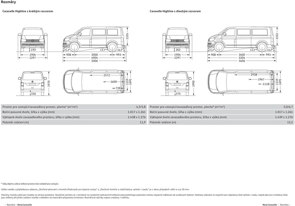 prostoru, šířka x výška (mm) Poloměr otáčení (m) 4,3/5,8 Prostor pro cestující/zavazadlový prostor, plocha* (m 2 /m 3 ) 5,0/6,7 1.017 x 1.261 Boční posuvné dveře, šířka x výška (mm) 1.017 x 1.261 1.