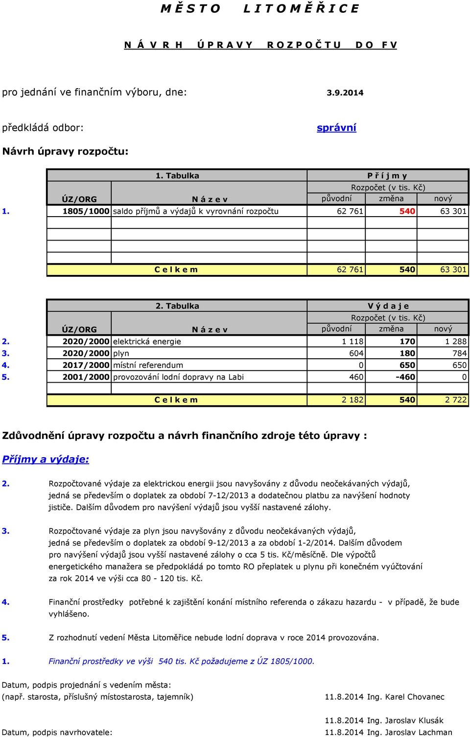 Tabulka V ý d a j e Rozpočet (v tis. Kč) ÚZ/ORG N á z e v původní změna nový 2. 2020/2000 elektrická energie 1 118 170 1 288 3. 2020/2000 plyn 604 180 784 4. 2017/2000 místní referendum 0 650 650 5.
