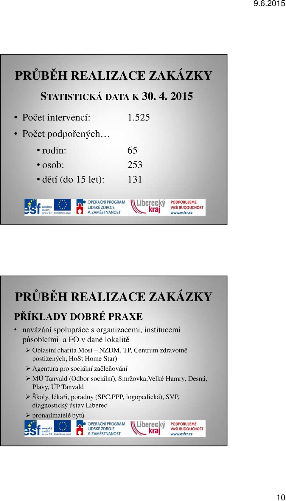 organizacemi, institucemi působícími a FO v dané lokalitě Oblastní charita Most NZDM, TP, Centrum zdravotně postižených, HoSt Home Star)